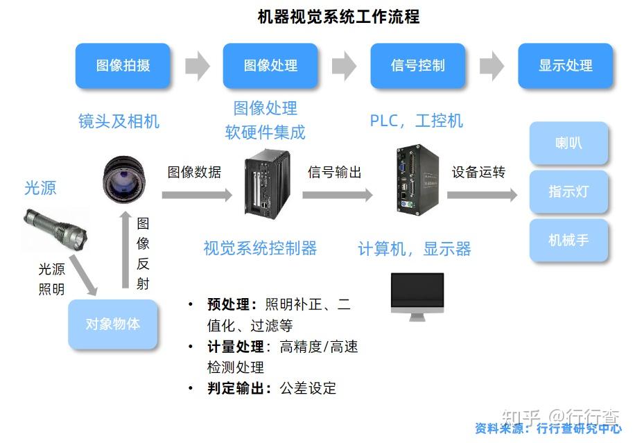 人工智能的关键核心技术解析 工控机显示屏背后的智慧